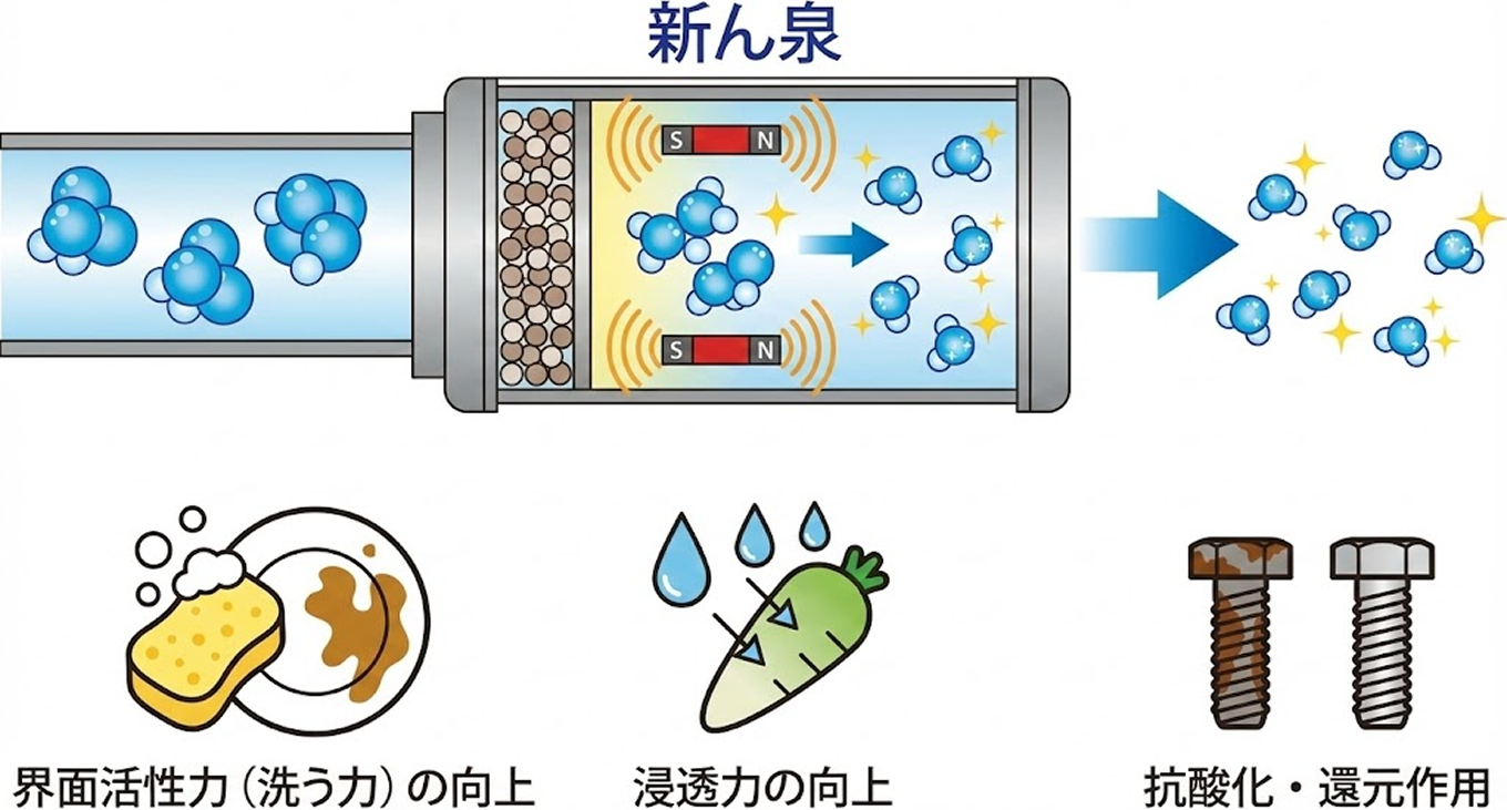 仕組みの模式図